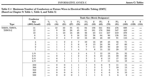 nec standards for conduits